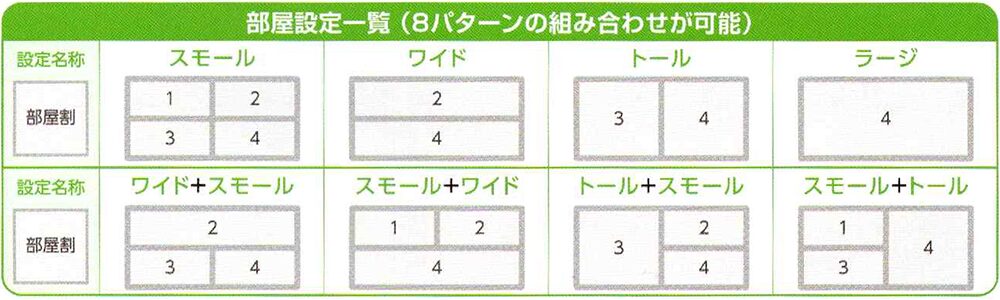 部屋設定一覧