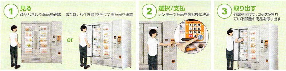 分かりやすい、安心の購入３ステップ